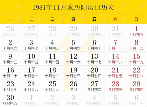 1981年農曆